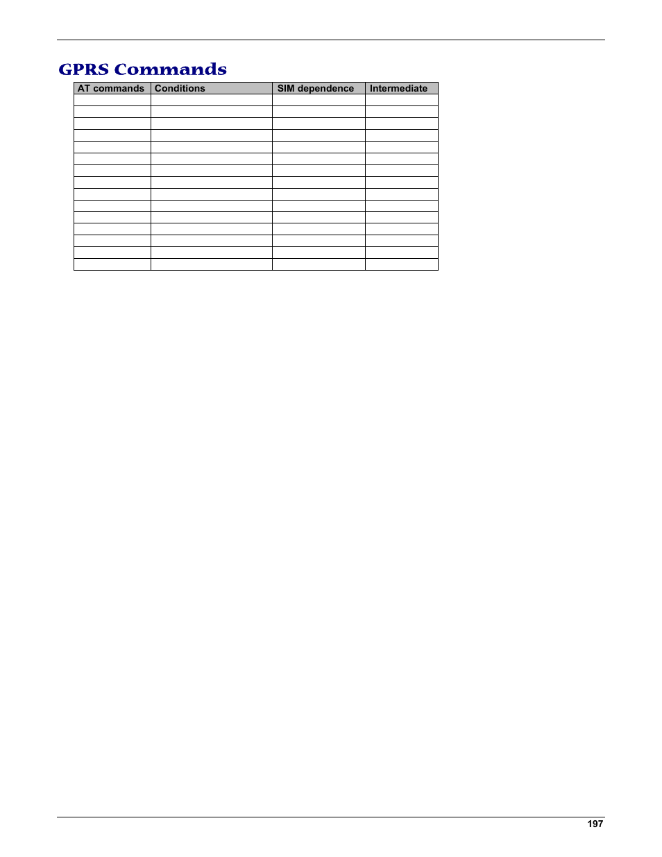 Gprs commands | Multi-Tech Systems MMCModem GPRS (MTMMC-G) User Manual | Page 197 / 203
