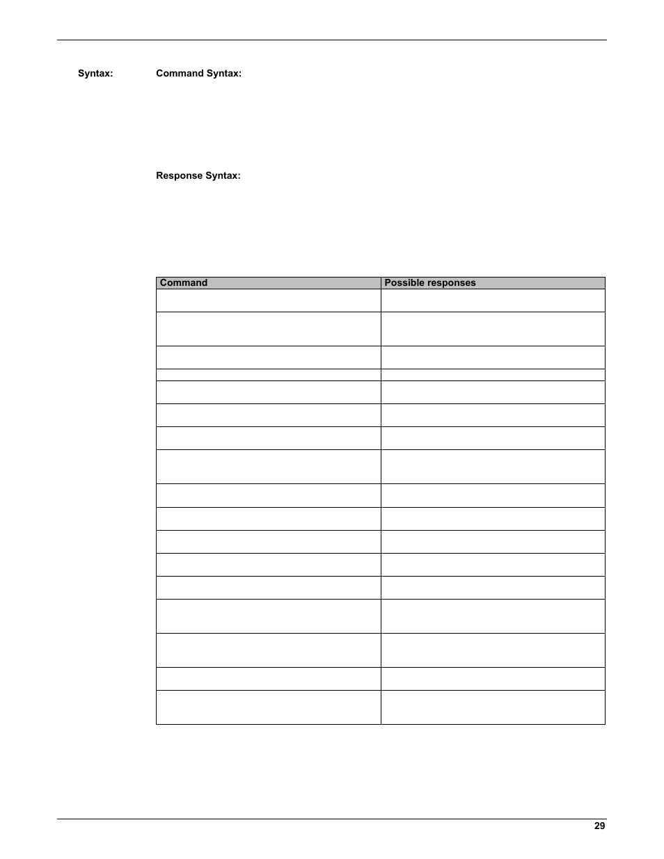 Multi-Tech Systems MMCModem GPRS (MTMMC-G) User Manual | Page 29 / 203