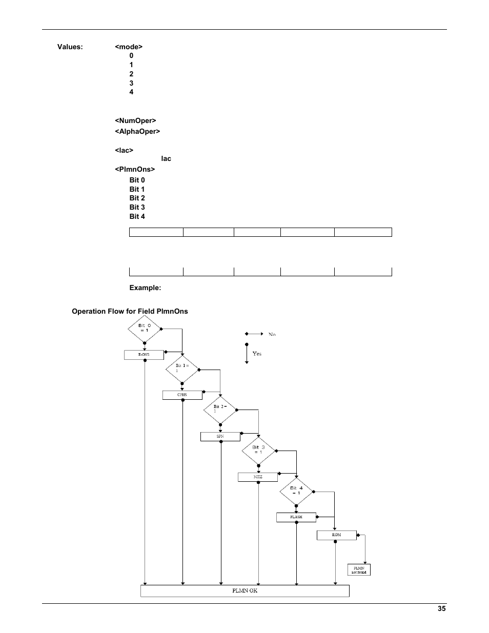 Multi-Tech Systems MMCModem GPRS (MTMMC-G) User Manual | Page 35 / 203