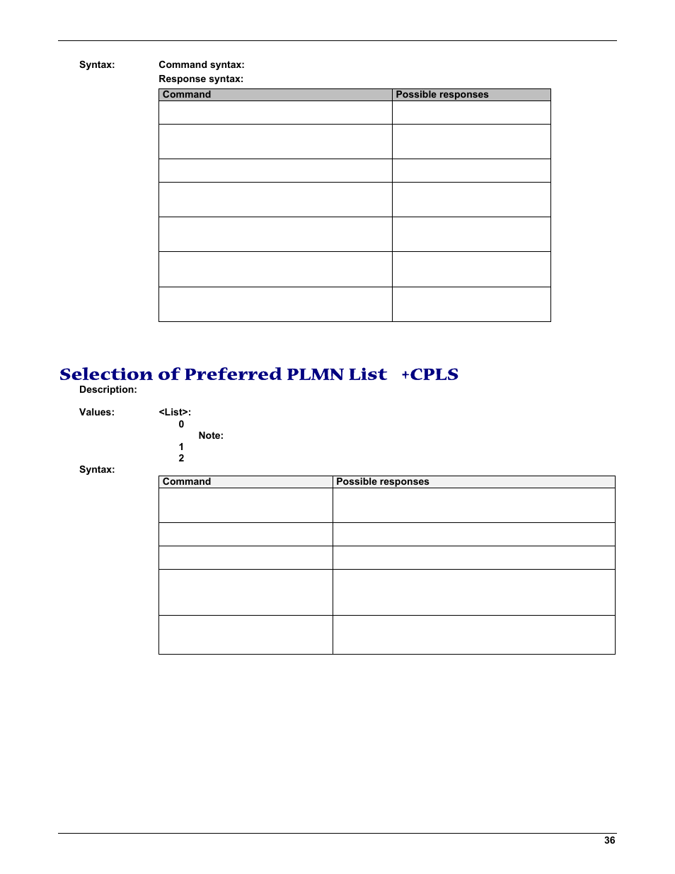 Selection of preferred plmn list +cpls | Multi-Tech Systems MMCModem GPRS (MTMMC-G) User Manual | Page 36 / 203