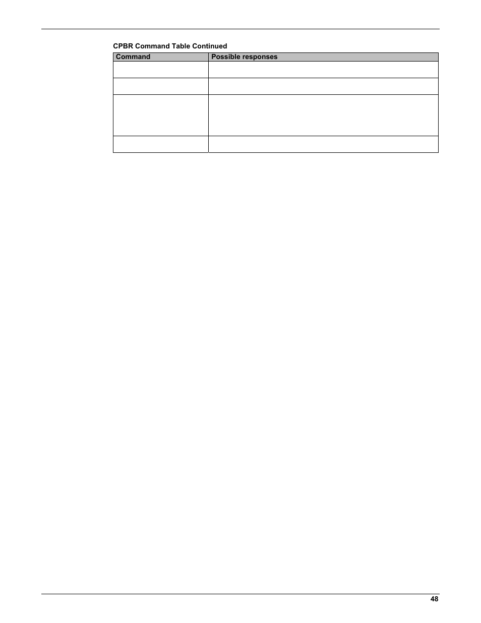 Multi-Tech Systems MMCModem GPRS (MTMMC-G) User Manual | Page 48 / 203