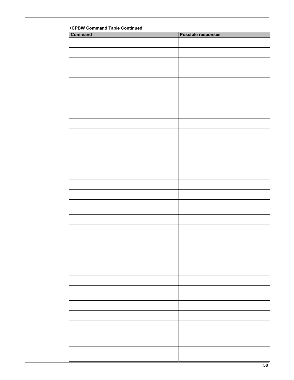 Multi-Tech Systems MMCModem GPRS (MTMMC-G) User Manual | Page 50 / 203