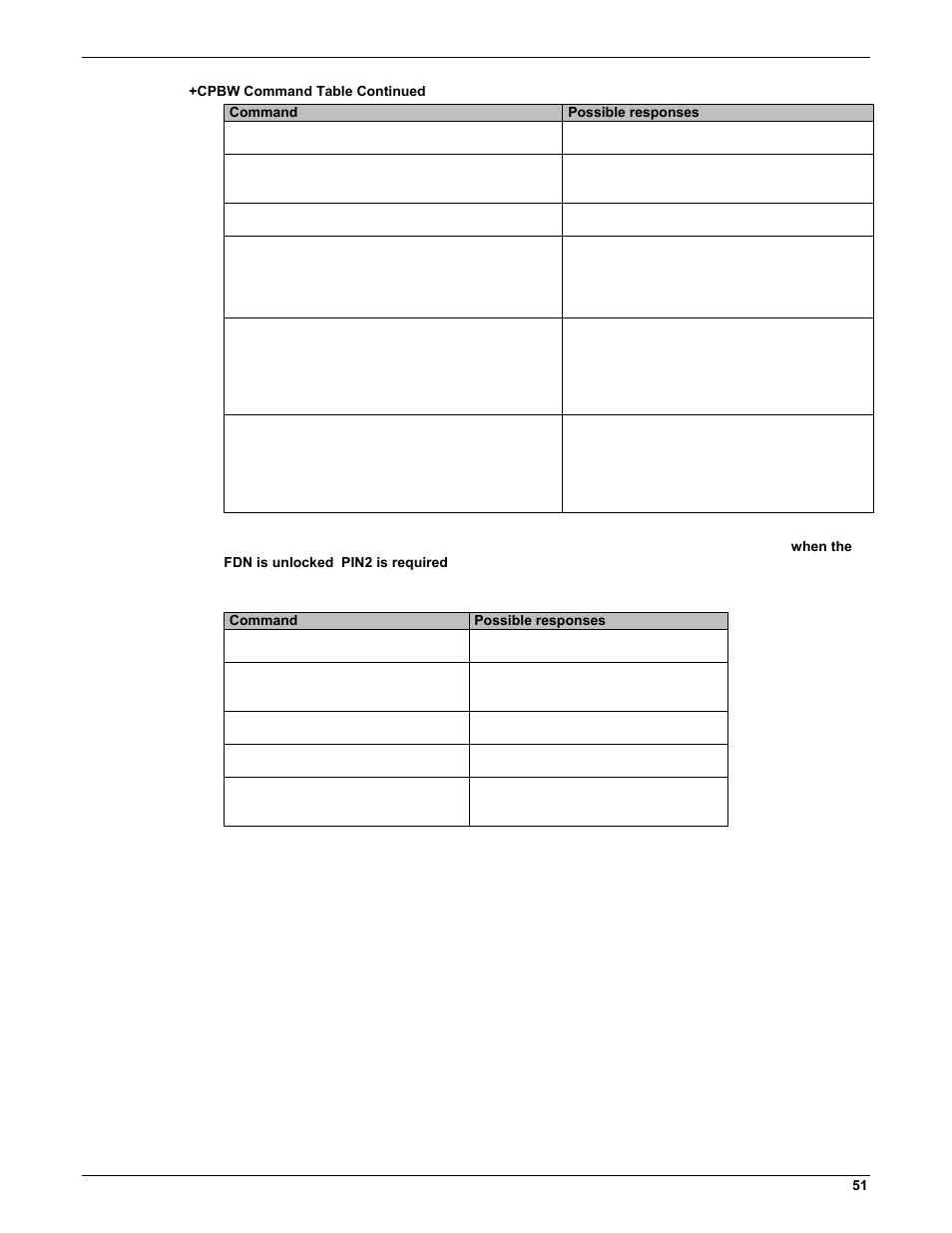 Multi-Tech Systems MMCModem GPRS (MTMMC-G) User Manual | Page 51 / 203