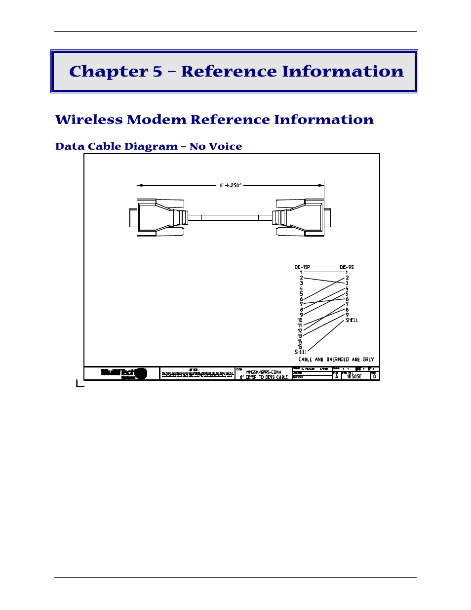 Chapter 5 – reference information, Wireless modem reference information | Multi-Tech Systems MTCBA-G-F4 User Manual | Page 25 / 30