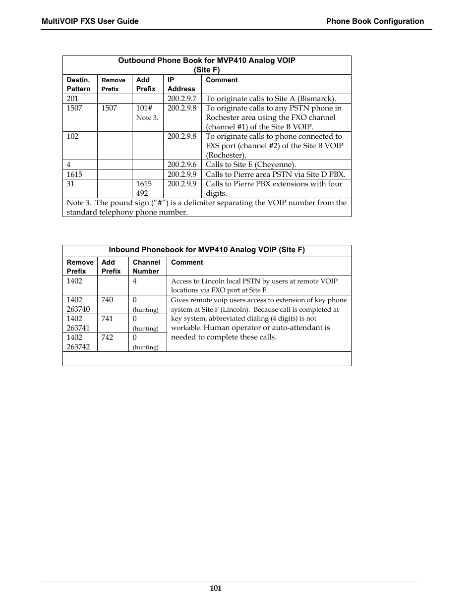 Multi-Tech Systems MVPFXS-16 User Manual | Page 101 / 165