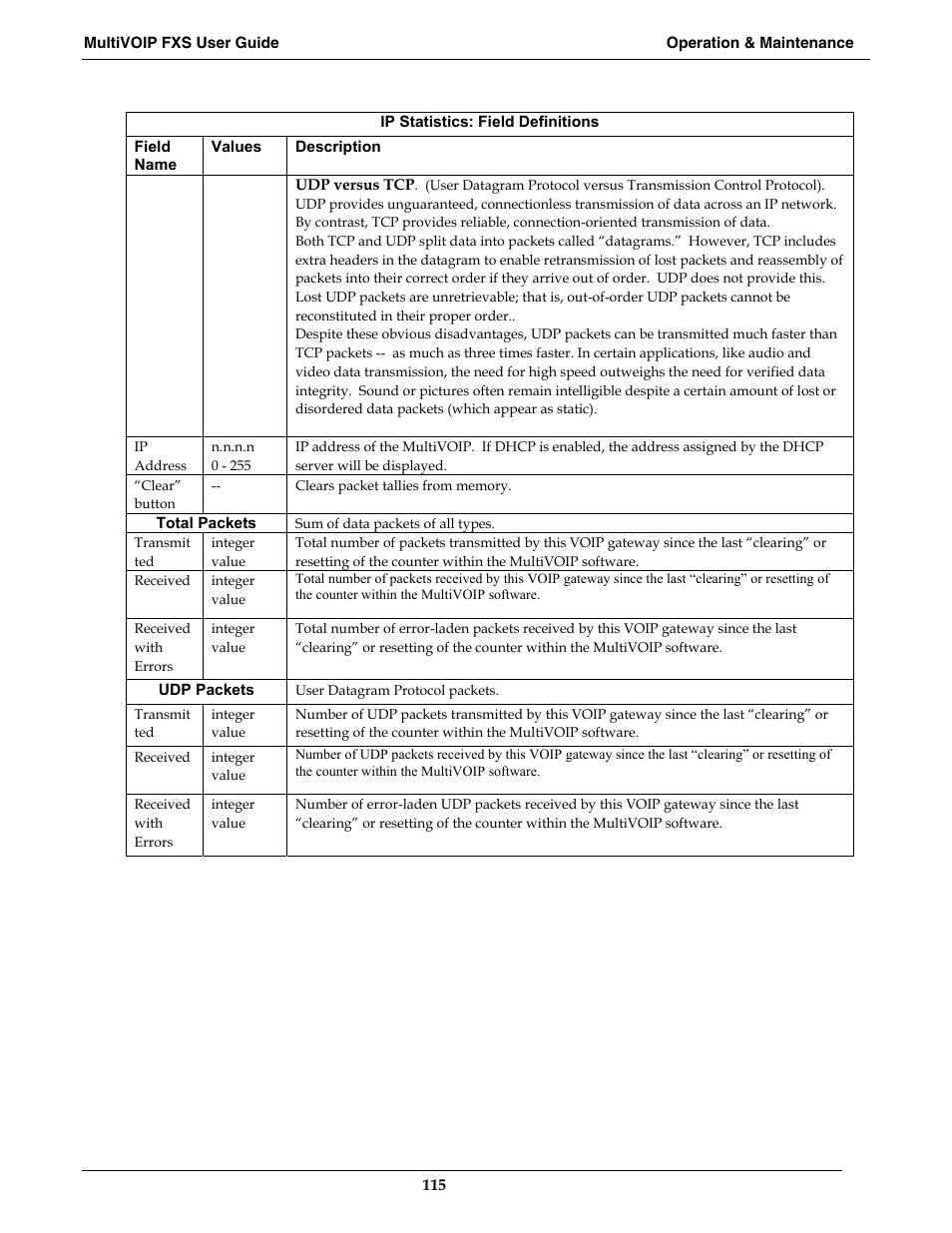 Multi-Tech Systems MVPFXS-16 User Manual | Page 115 / 165