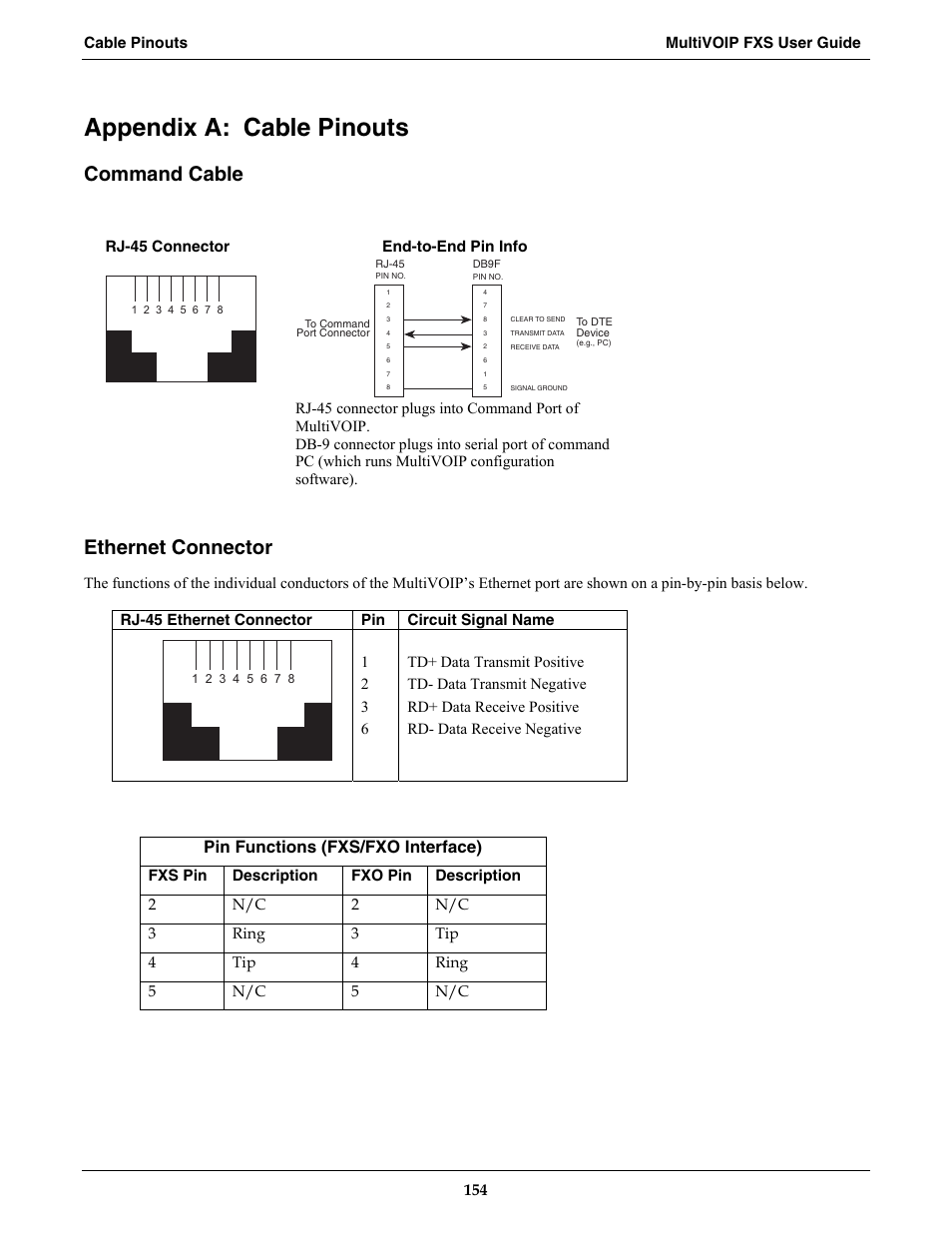 Appendix a: cable pinouts, Command cable, Ethernet connector | Pin functions (fxs/fxo interface) | Multi-Tech Systems MVPFXS-16 User Manual | Page 154 / 165