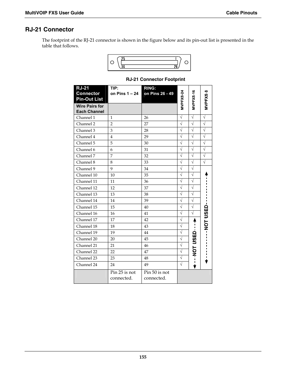 Rj-21 connector | Multi-Tech Systems MVPFXS-16 User Manual | Page 155 / 165