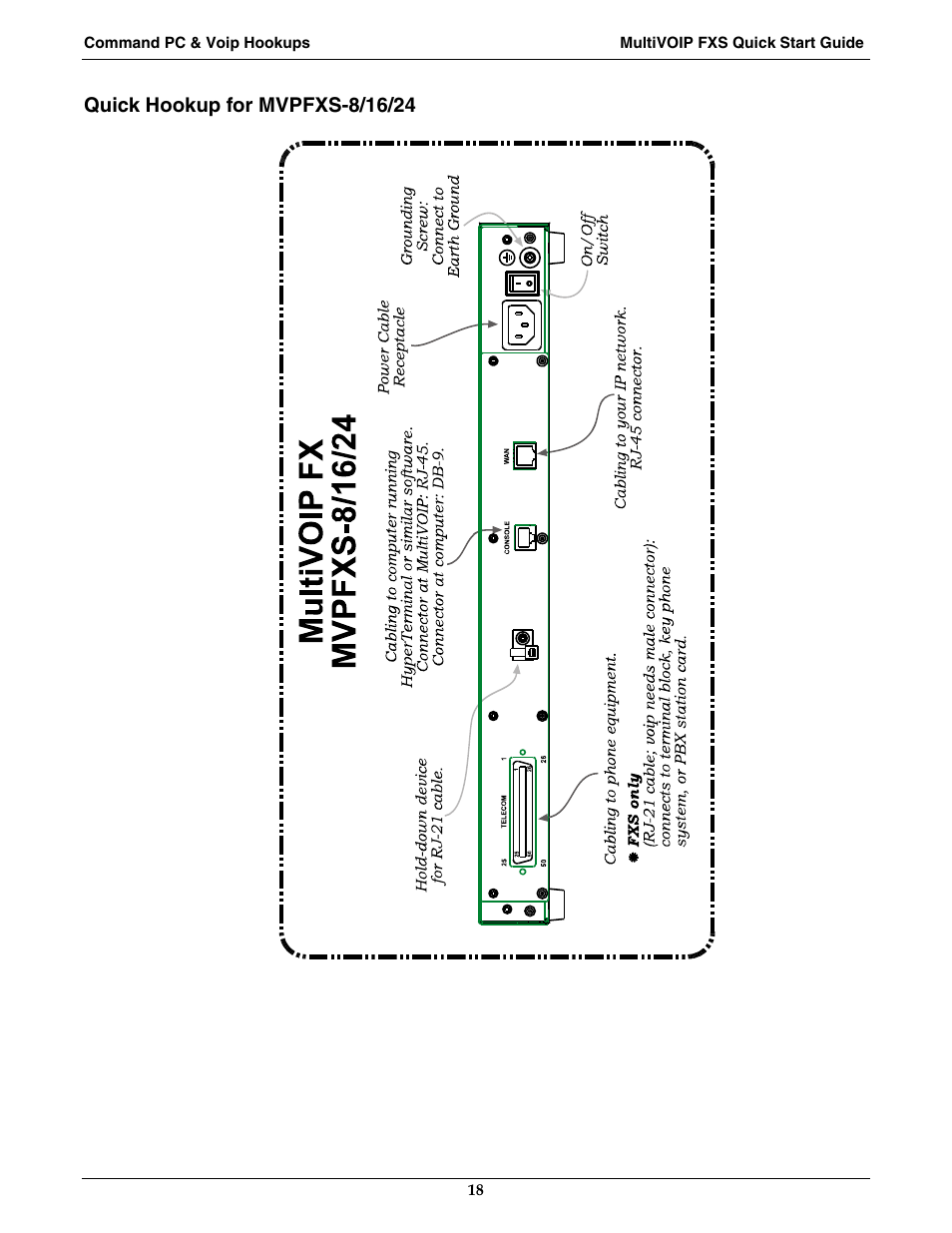 Multi-Tech Systems MVPFXS-16 User Manual | Page 18 / 165