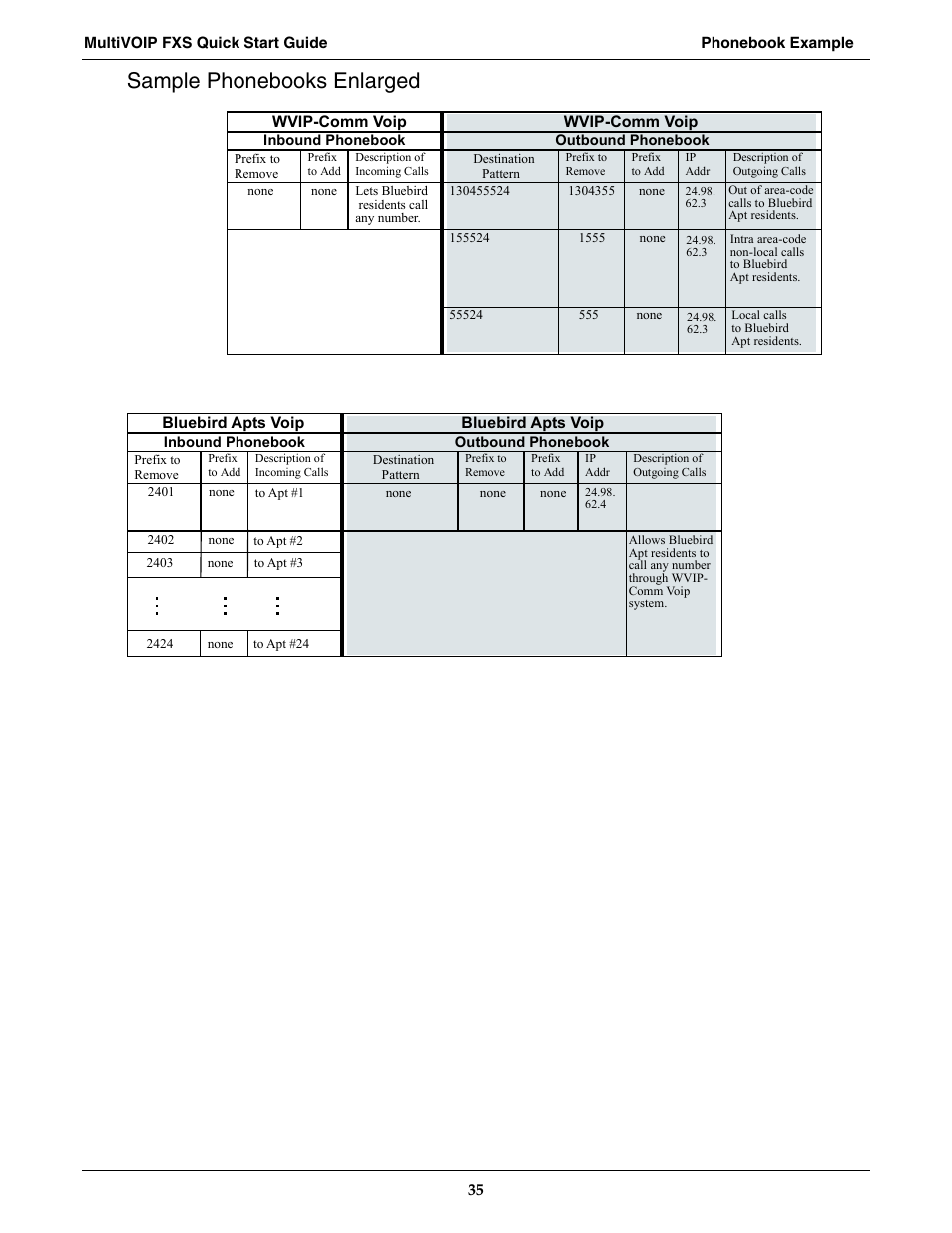 Sample phonebooks enlarged, Must check the “accept any number” checkbox | Multi-Tech Systems MVPFXS-16 User Manual | Page 35 / 165