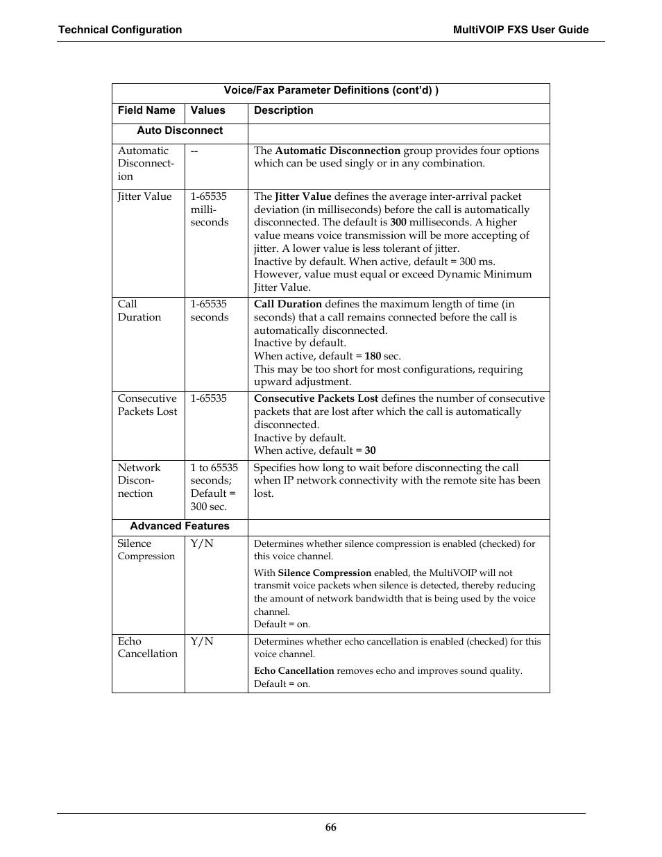 Multi-Tech Systems MVPFXS-16 User Manual | Page 66 / 165