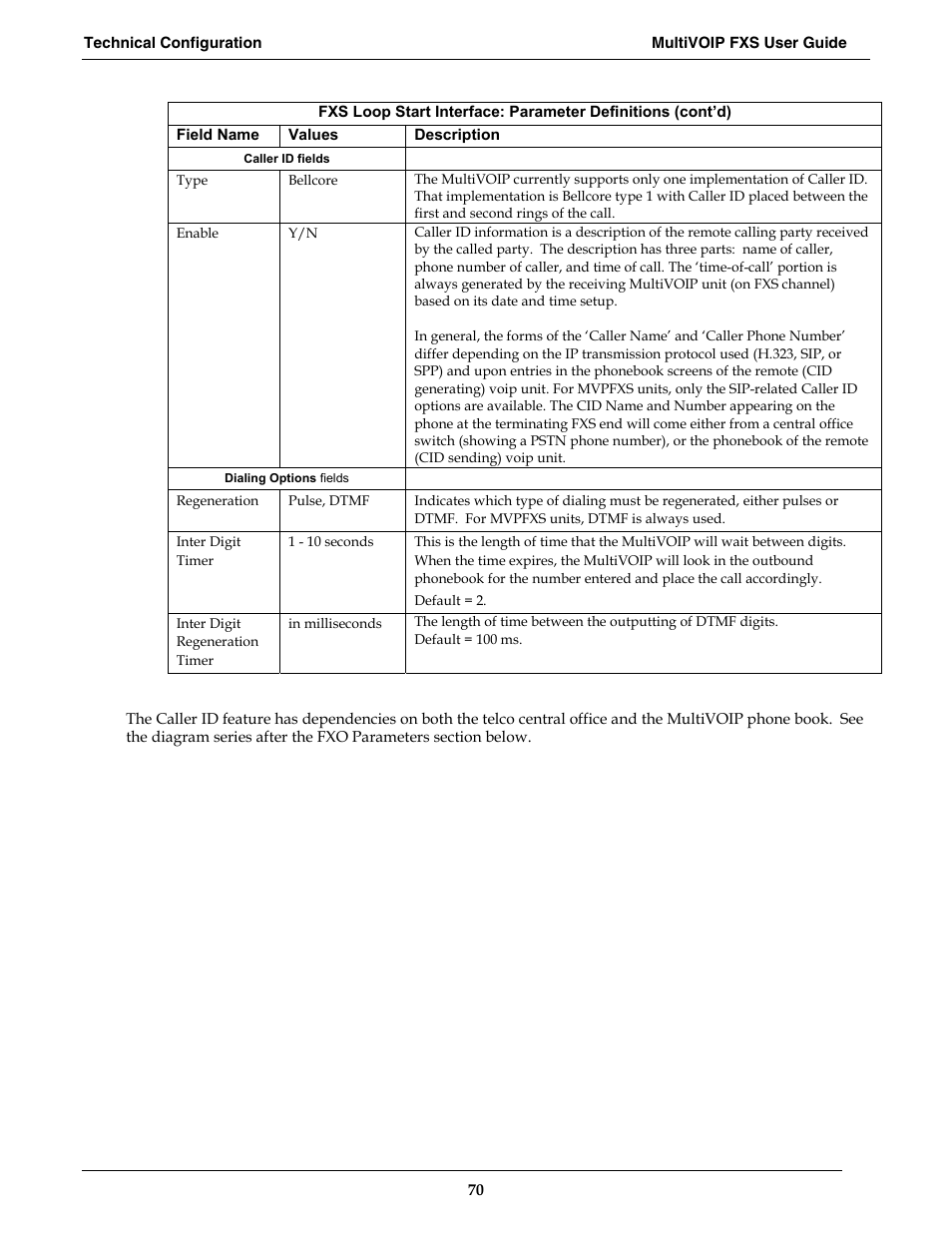 Multi-Tech Systems MVPFXS-16 User Manual | Page 70 / 165