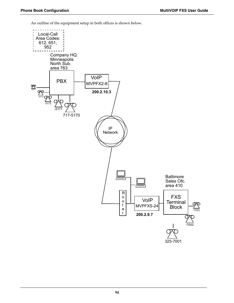 Multi-Tech Systems MVPFXS-16 User Manual | Page 94 / 165