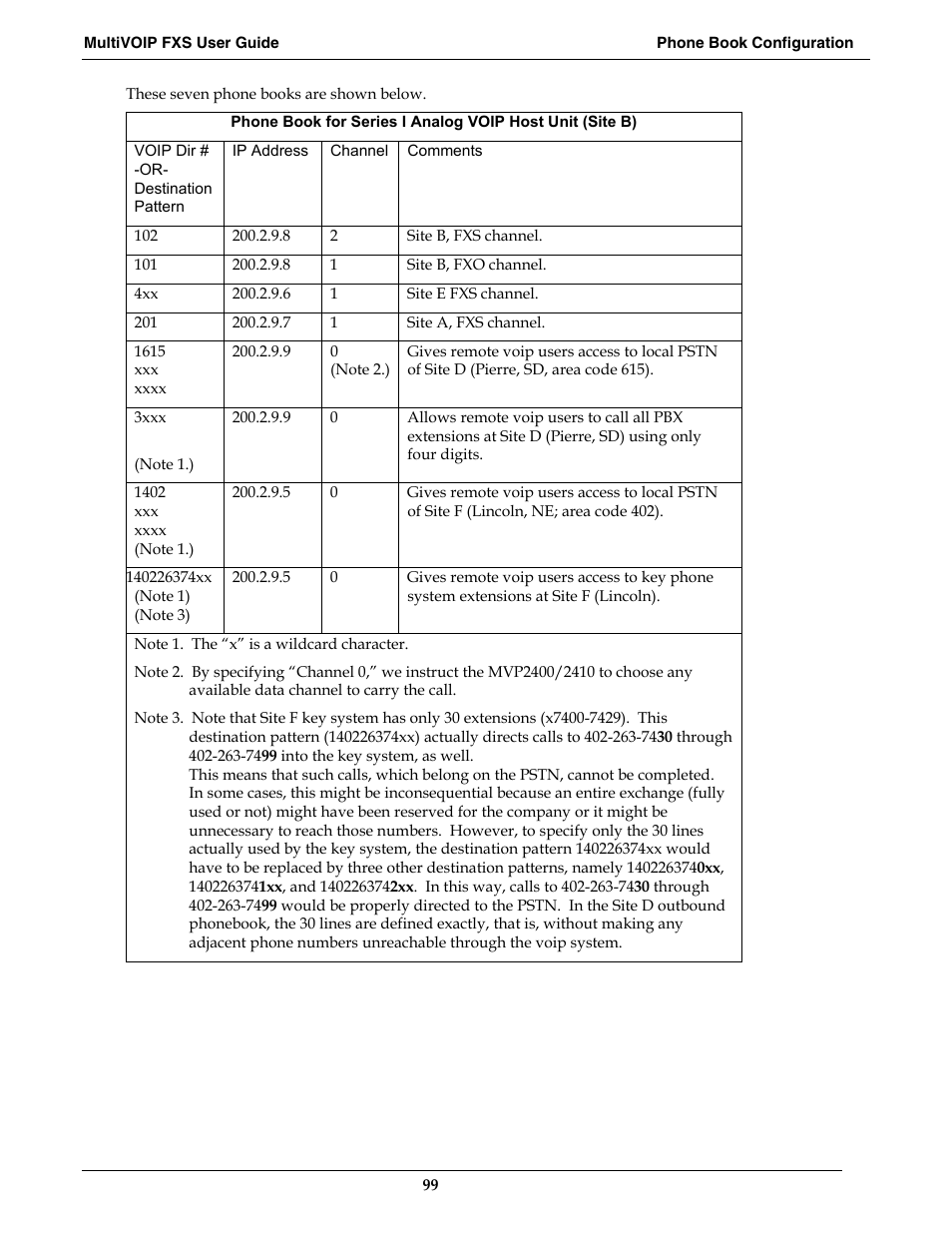 Multi-Tech Systems MVPFXS-16 User Manual | Page 99 / 165