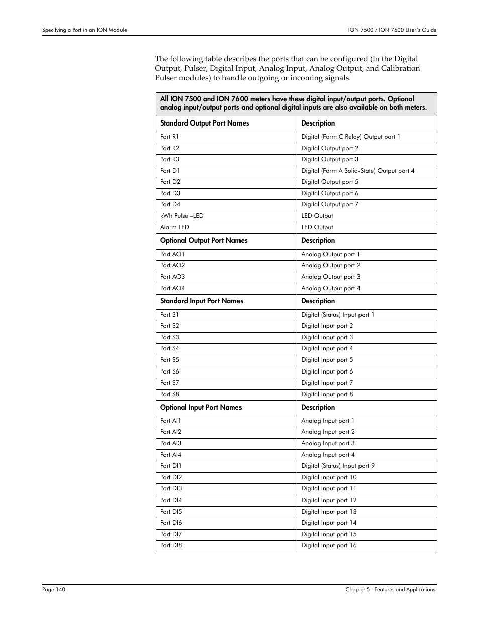 Multi-Tech Systems 7500 User Manual | Page 140 / 372