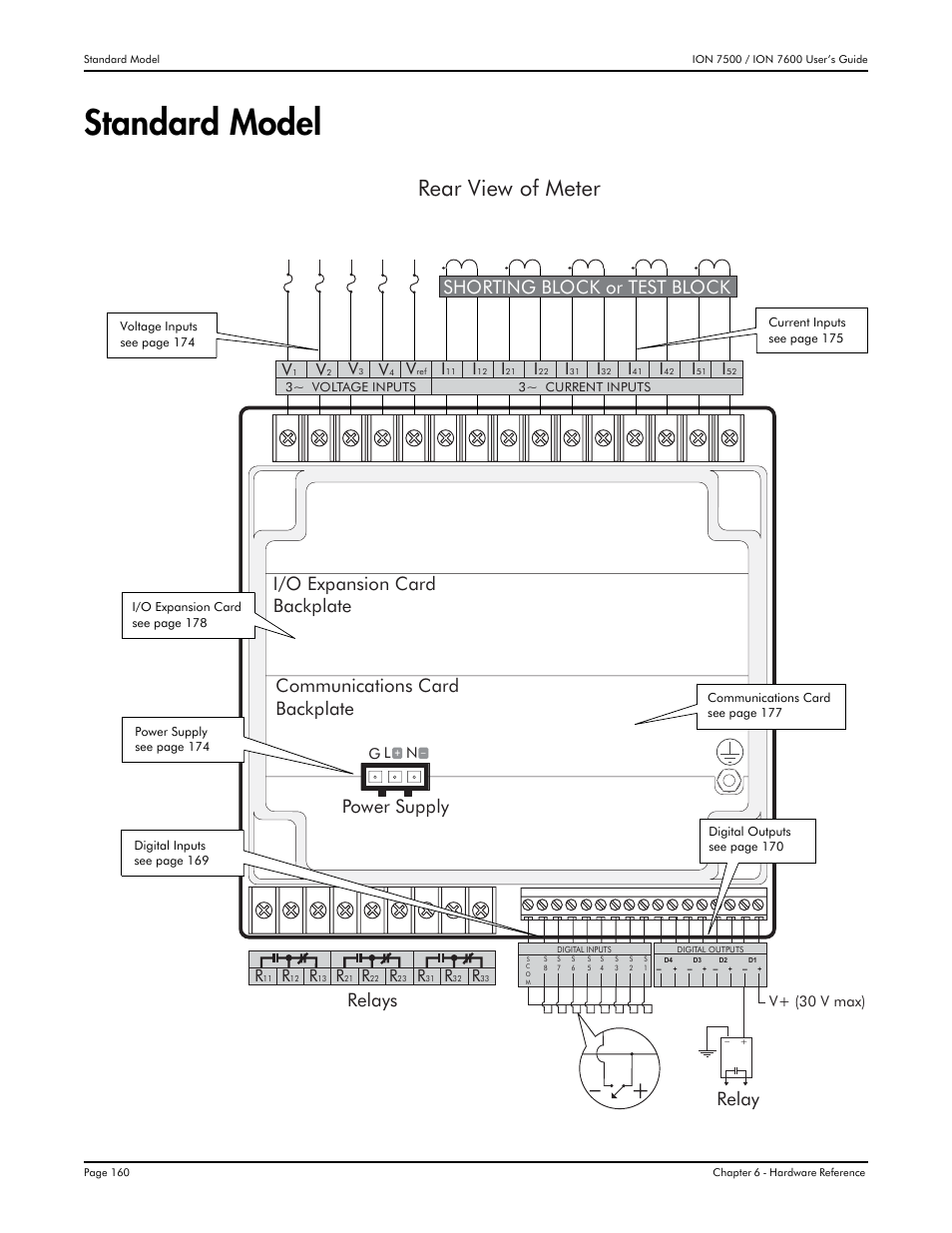 Standard model, Rear view of meter, Shorting block or test block | Multi-Tech Systems 7500 User Manual | Page 160 / 372