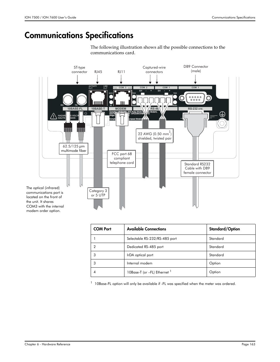 Communications specifications, Com port available connections standard/option | Multi-Tech Systems 7500 User Manual | Page 163 / 372