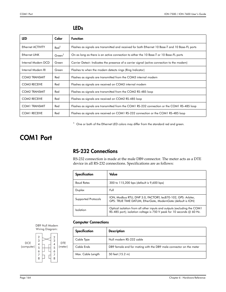 Com1 port, Leds, Rs-232 connections | Multi-Tech Systems 7500 User Manual | Page 164 / 372
