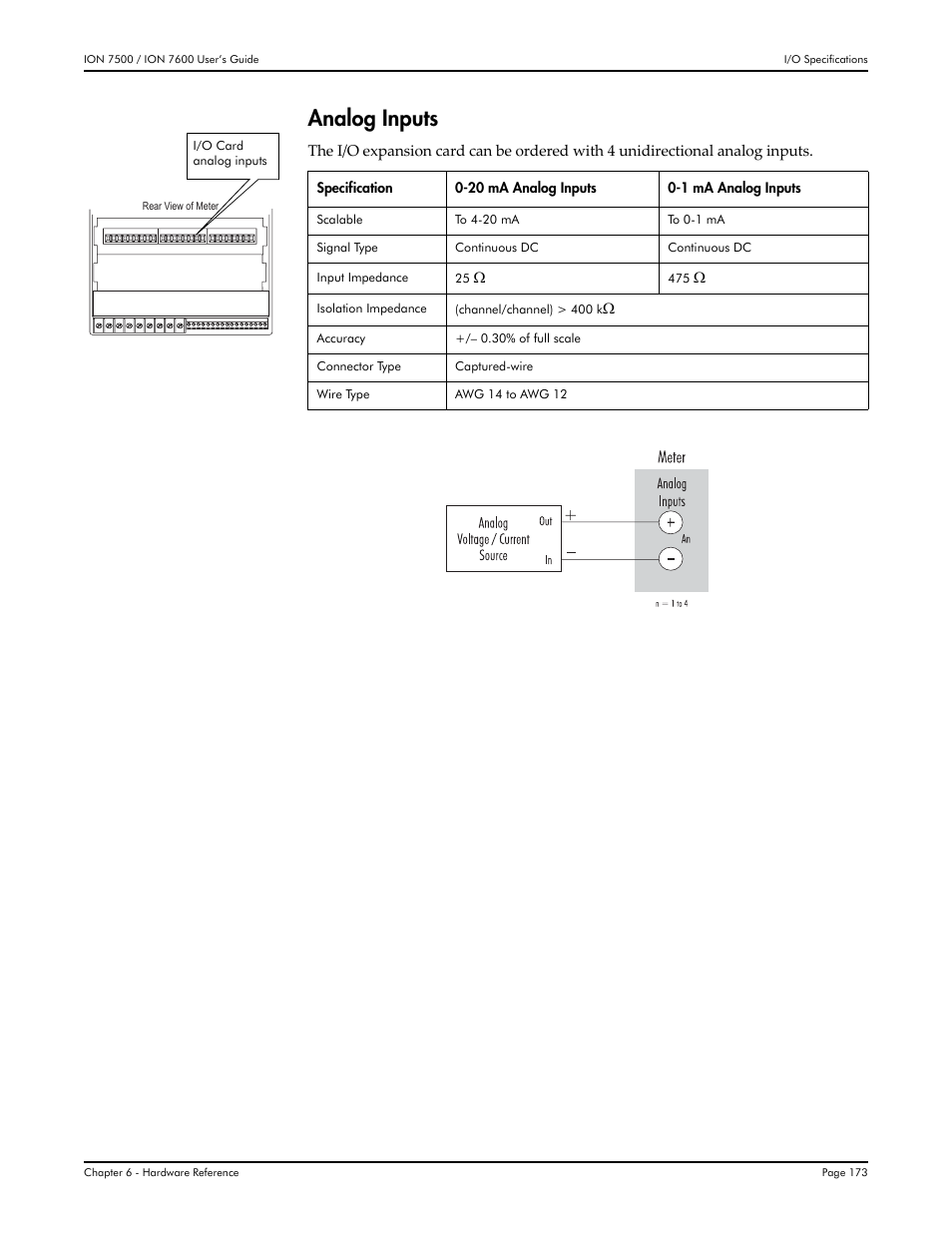Analog inputs | Multi-Tech Systems 7500 User Manual | Page 173 / 372