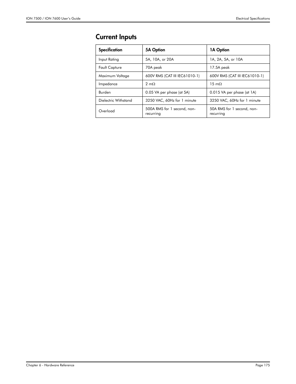 Current inputs | Multi-Tech Systems 7500 User Manual | Page 175 / 372
