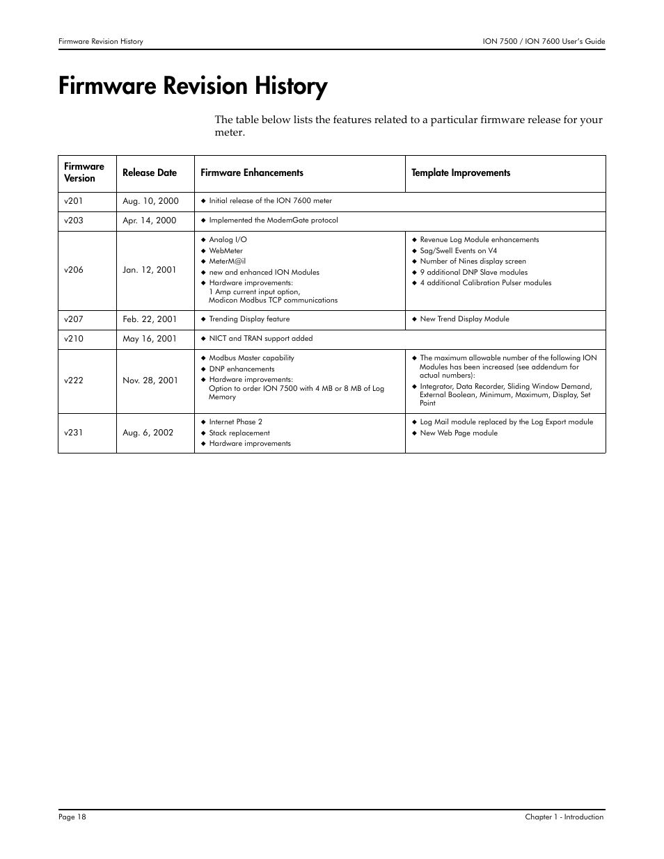 Firmware revision history | Multi-Tech Systems 7500 User Manual | Page 18 / 372