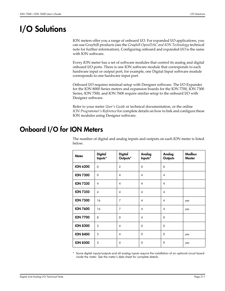 I/o solutions, Onboard i/o for ion meters | Multi-Tech Systems 7500 User Manual | Page 211 / 372