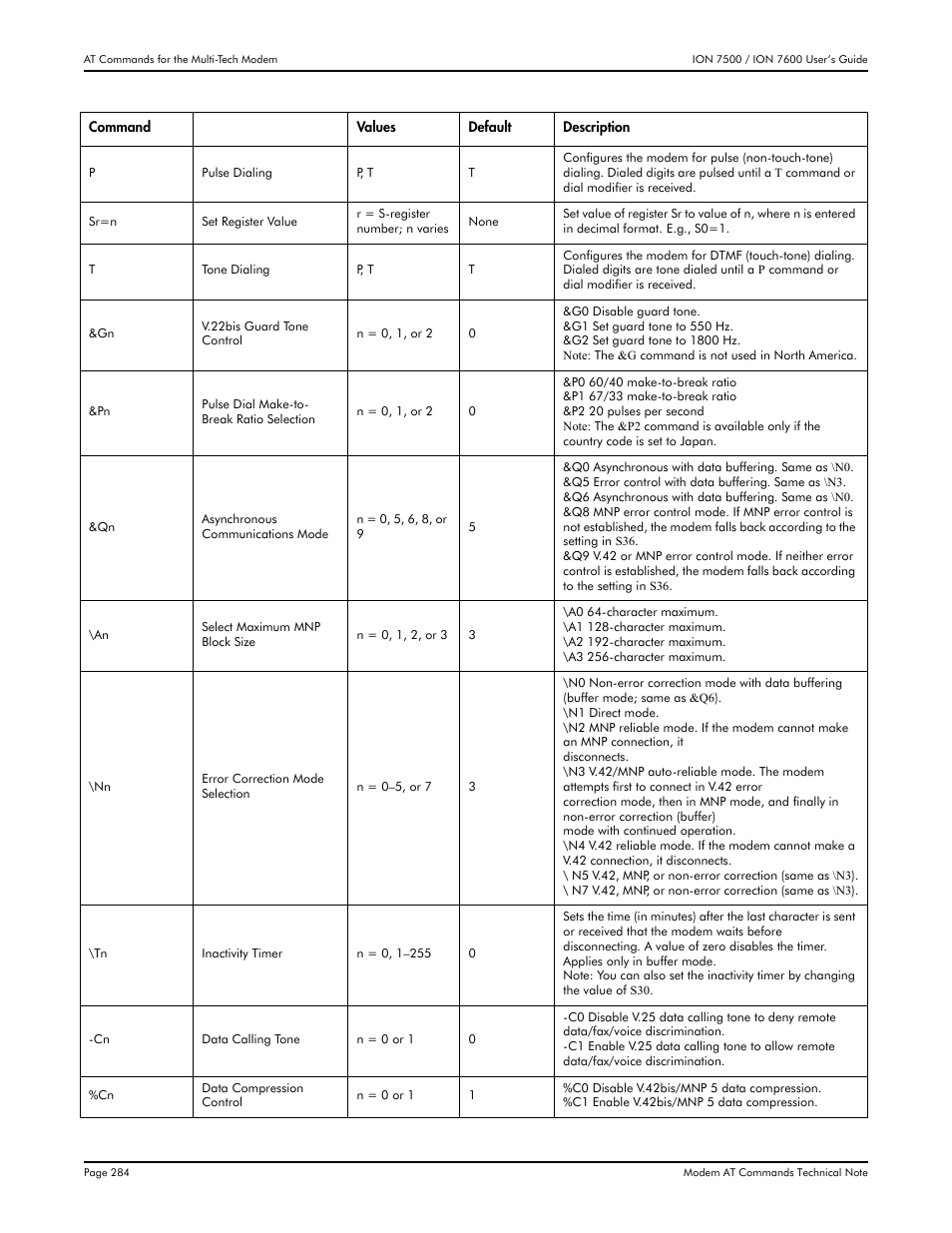 Multi-Tech Systems 7500 User Manual | Page 284 / 372