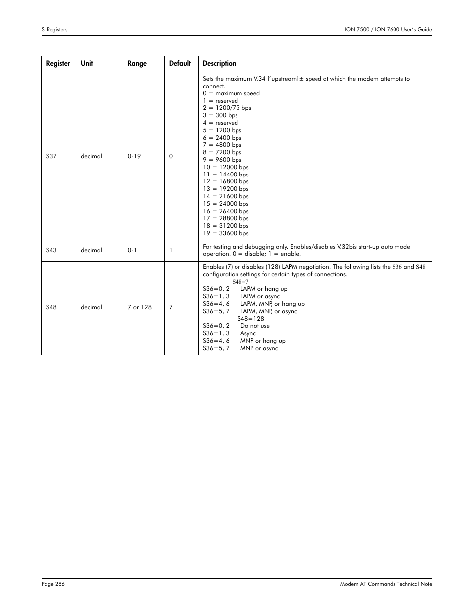 Multi-Tech Systems 7500 User Manual | Page 286 / 372