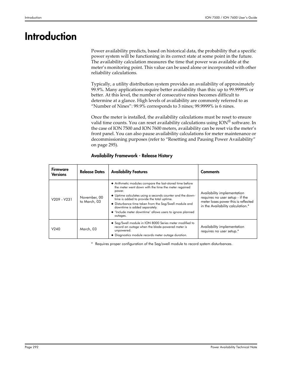 Introduction | Multi-Tech Systems 7500 User Manual | Page 292 / 372