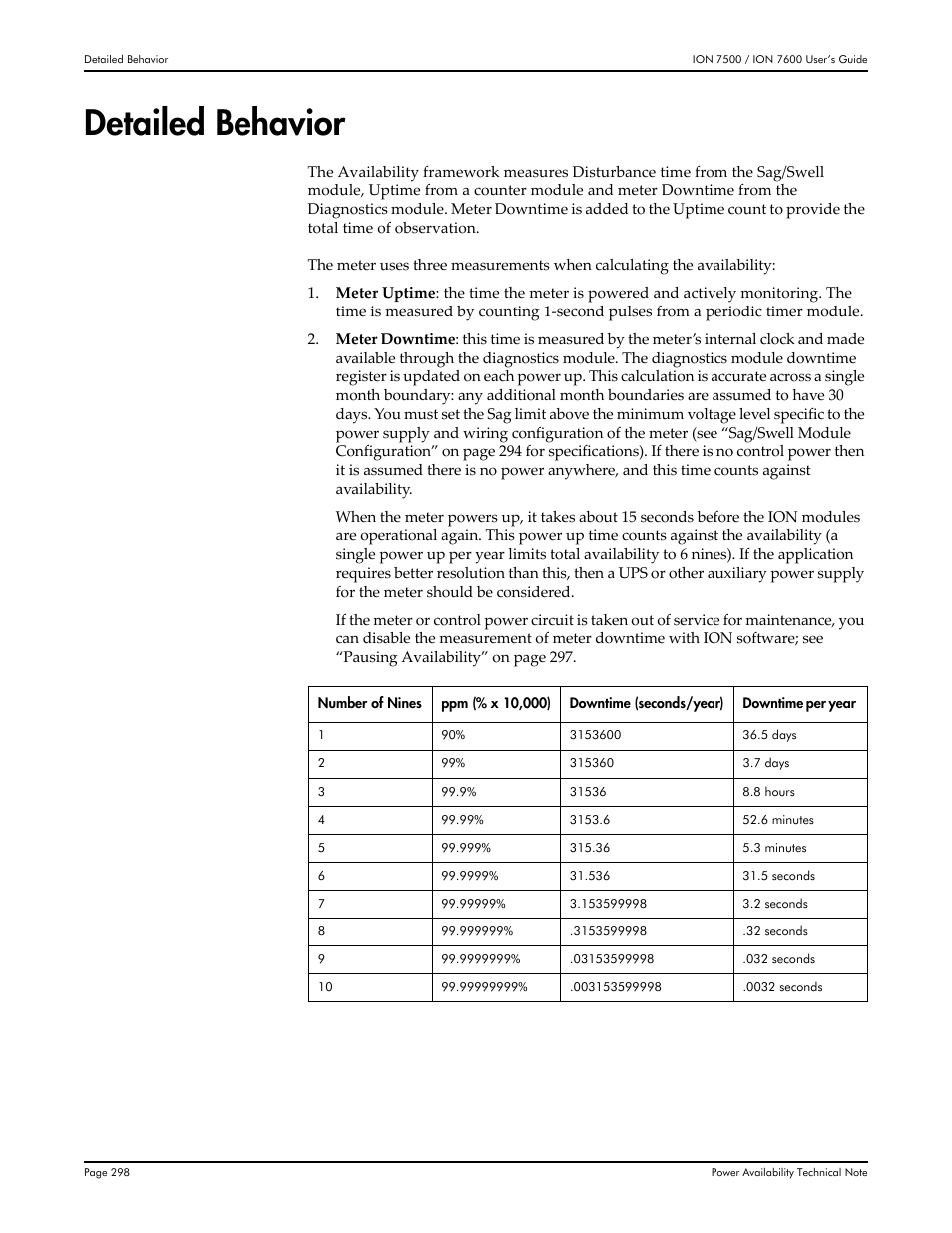 Detailed behavior | Multi-Tech Systems 7500 User Manual | Page 298 / 372