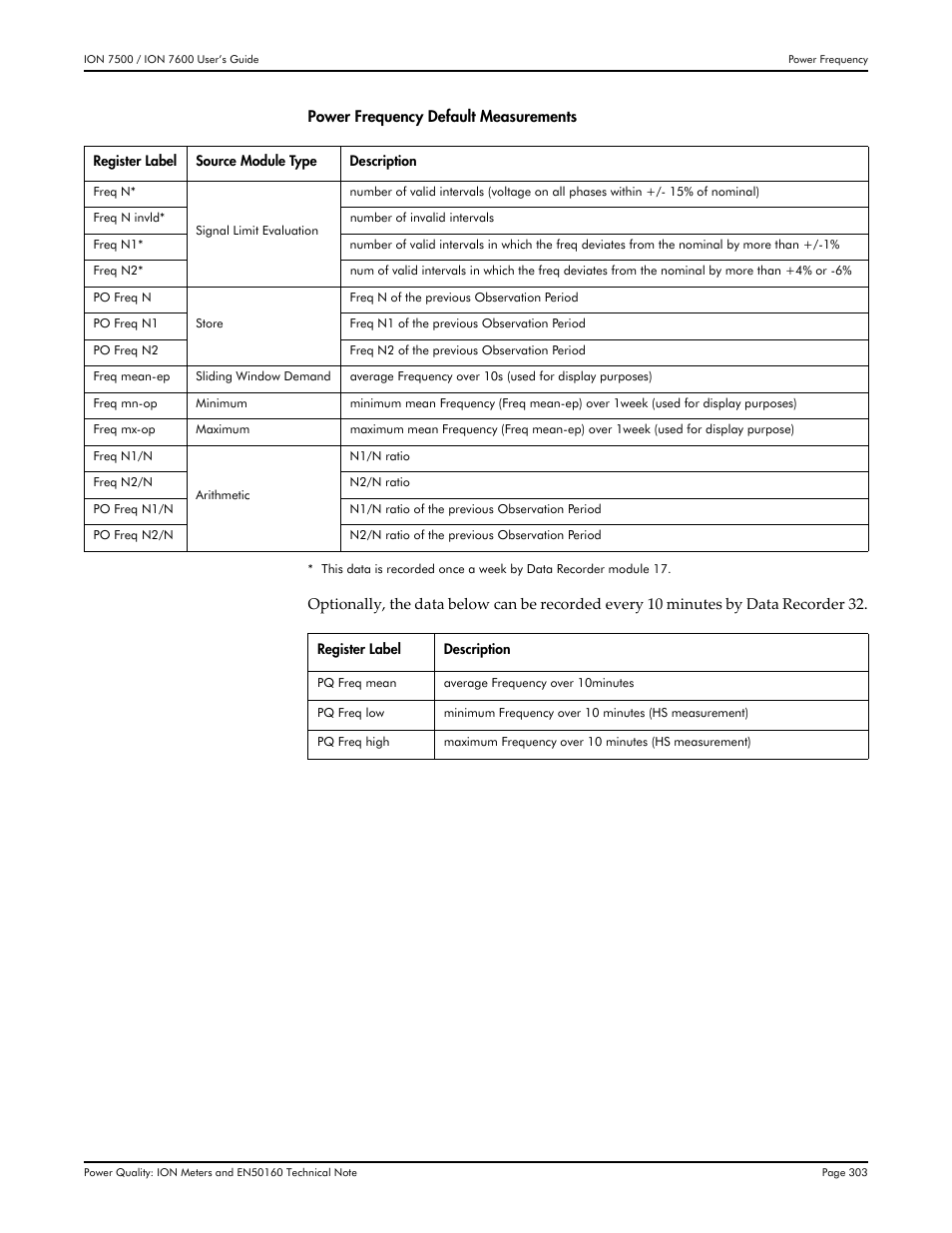 Multi-Tech Systems 7500 User Manual | Page 303 / 372
