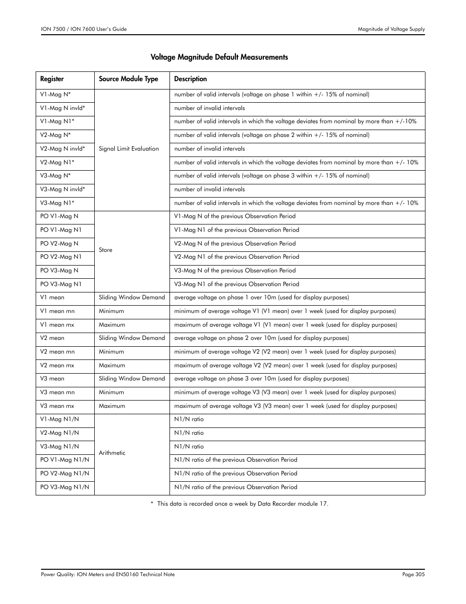 Multi-Tech Systems 7500 User Manual | Page 305 / 372