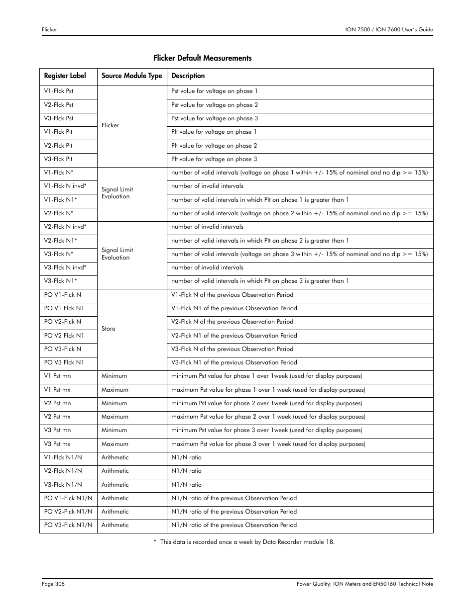 Multi-Tech Systems 7500 User Manual | Page 308 / 372