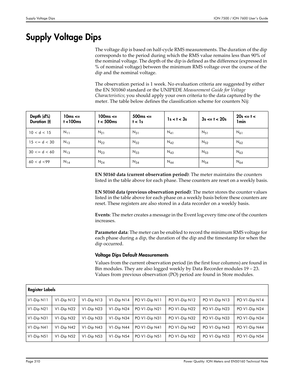 Supply voltage dips | Multi-Tech Systems 7500 User Manual | Page 310 / 372