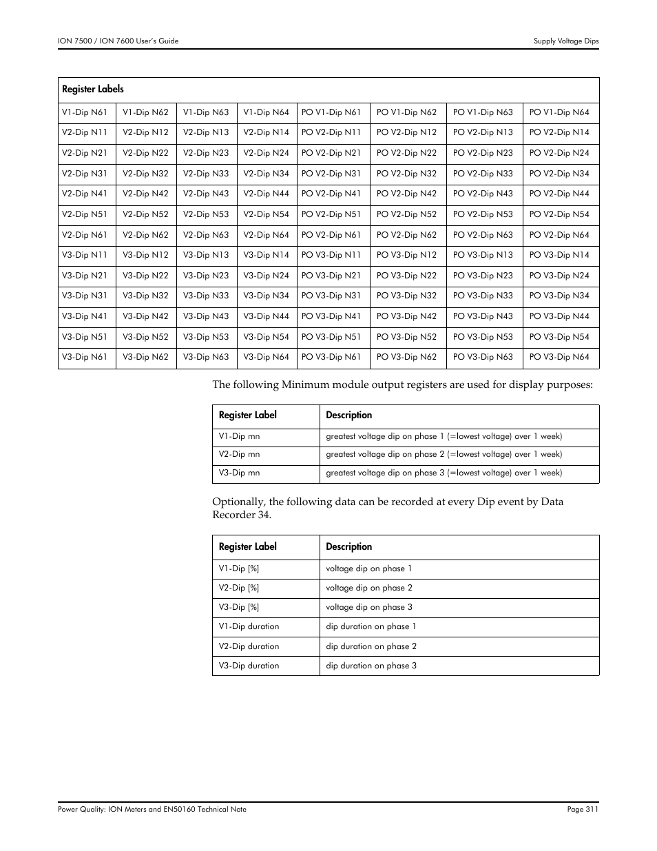 Multi-Tech Systems 7500 User Manual | Page 311 / 372