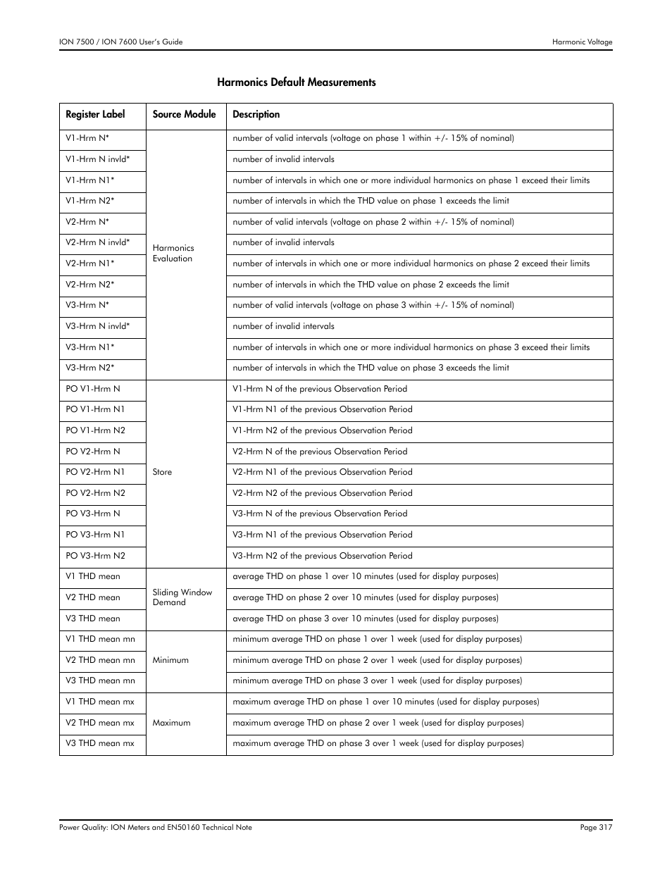 Multi-Tech Systems 7500 User Manual | Page 317 / 372