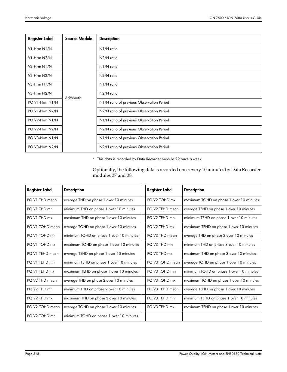 Multi-Tech Systems 7500 User Manual | Page 318 / 372