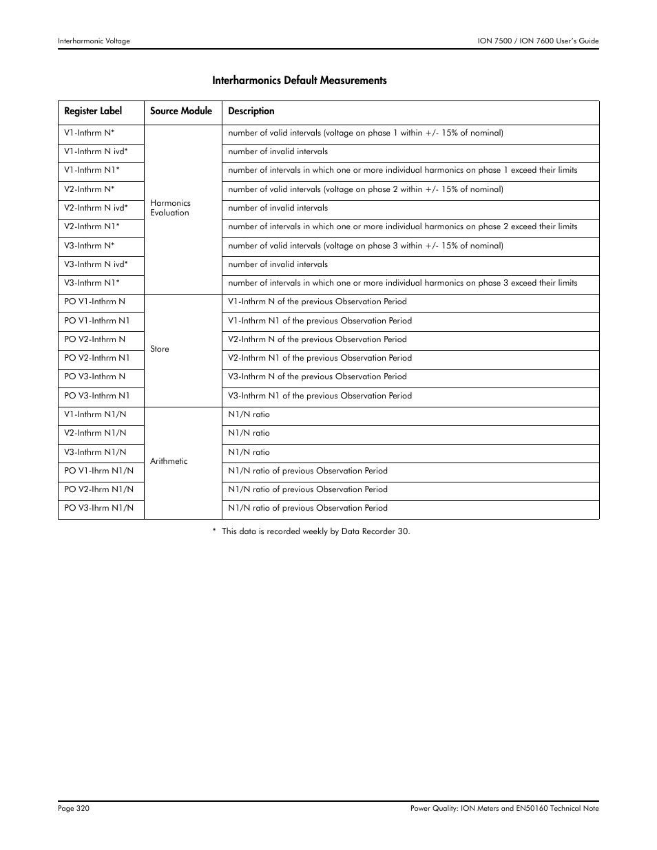 Multi-Tech Systems 7500 User Manual | Page 320 / 372