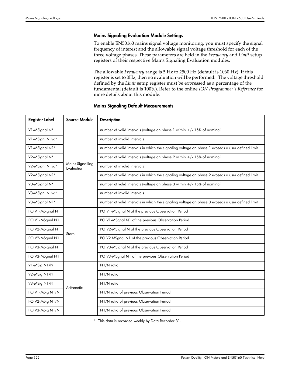Multi-Tech Systems 7500 User Manual | Page 322 / 372