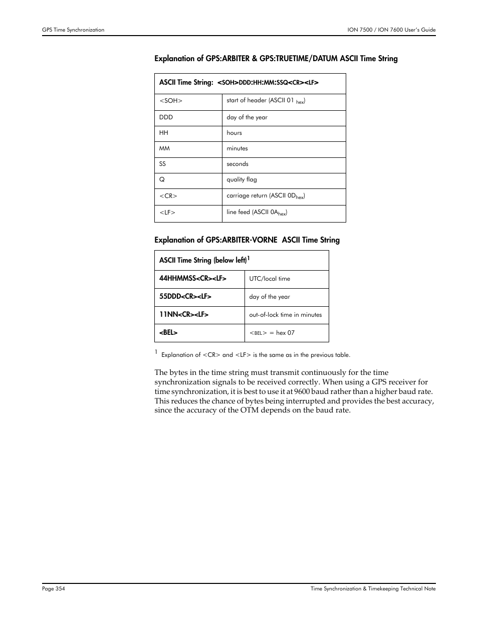 Multi-Tech Systems 7500 User Manual | Page 354 / 372