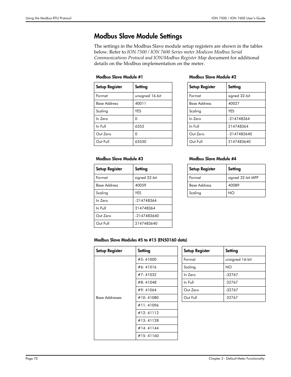 Modbus slave module settings | Multi-Tech Systems 7500 User Manual | Page 70 / 372