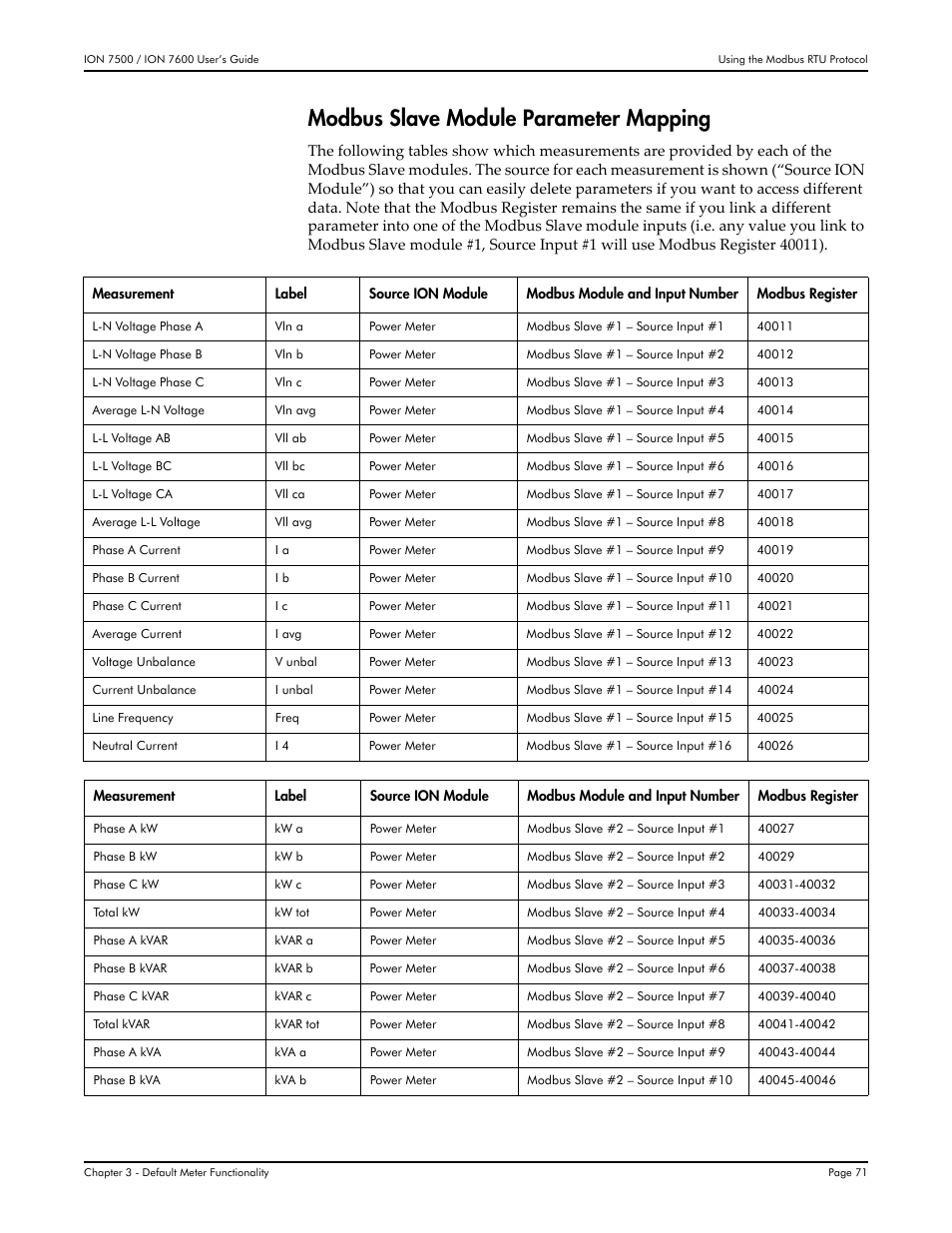 Modbus slave module parameter mapping | Multi-Tech Systems 7500 User Manual | Page 71 / 372