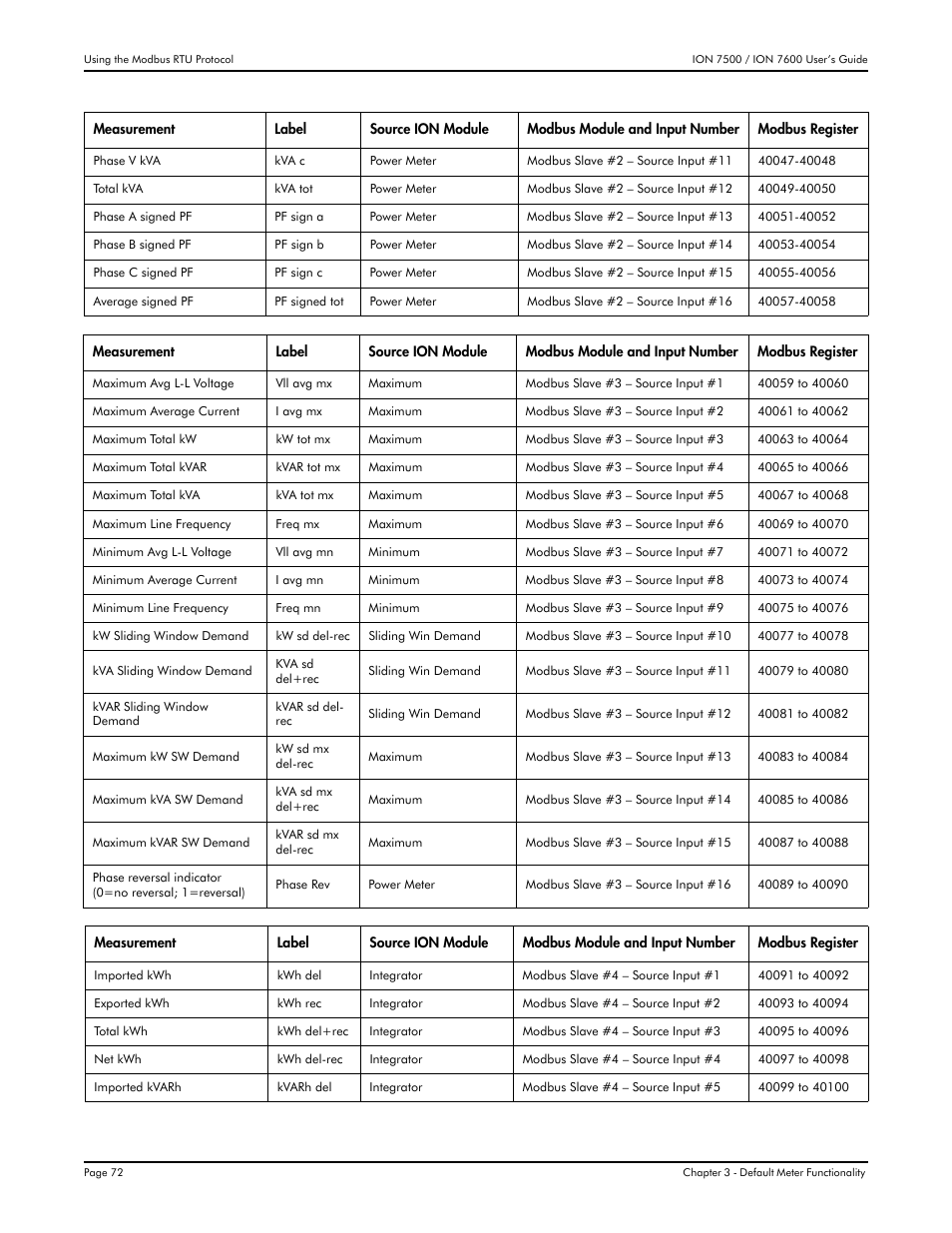 Multi-Tech Systems 7500 User Manual | Page 72 / 372