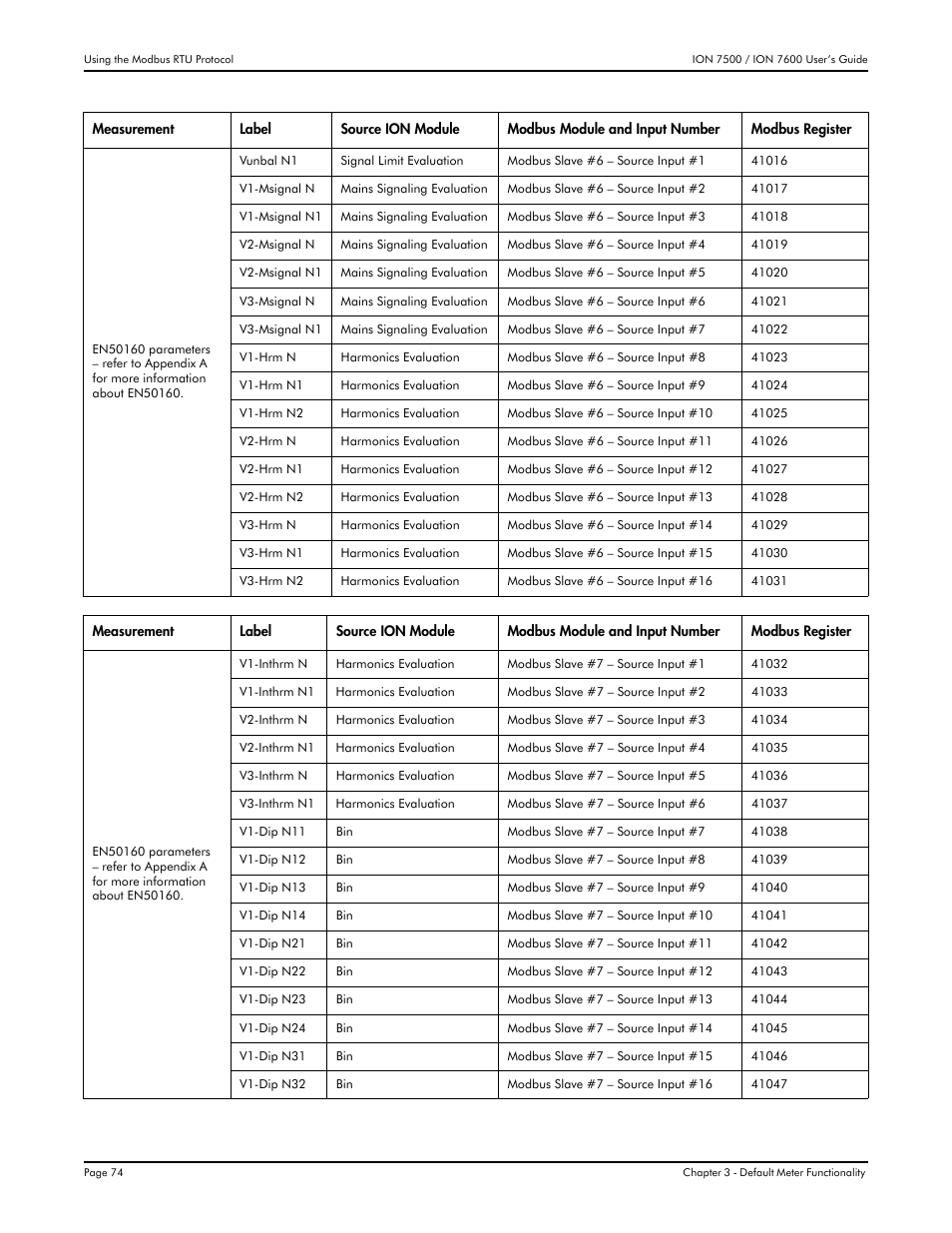 Multi-Tech Systems 7500 User Manual | Page 74 / 372