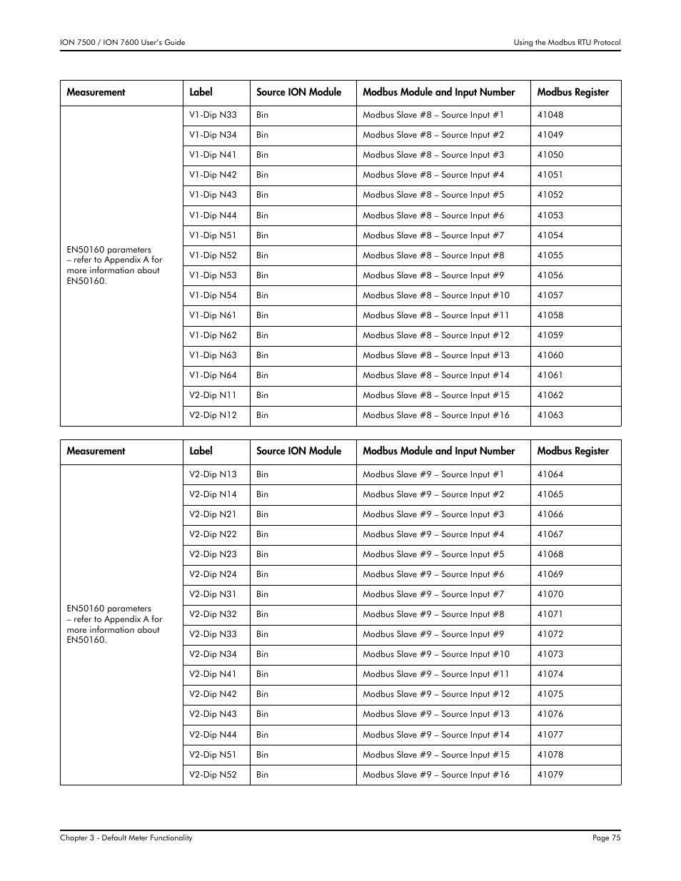 Multi-Tech Systems 7500 User Manual | Page 75 / 372