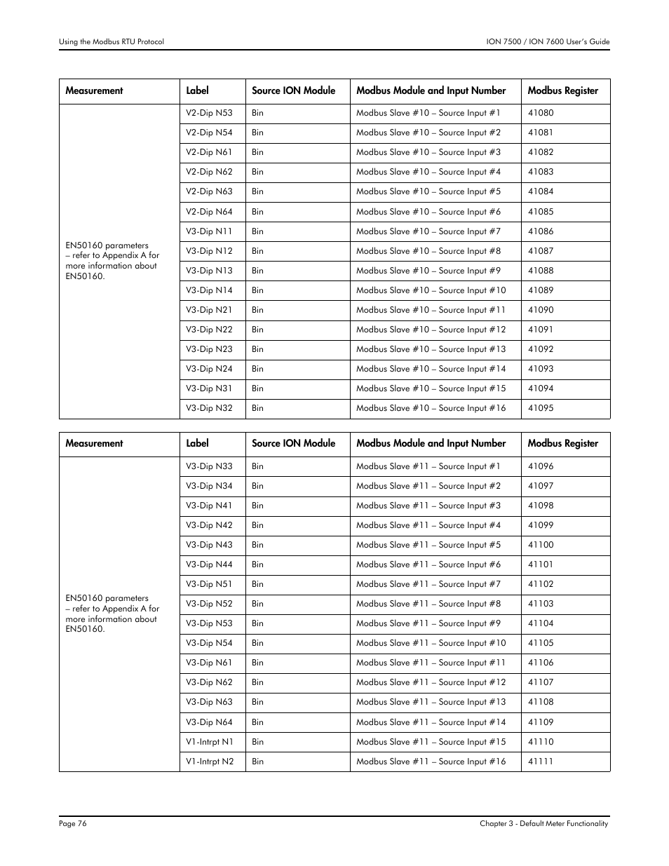 Multi-Tech Systems 7500 User Manual | Page 76 / 372
