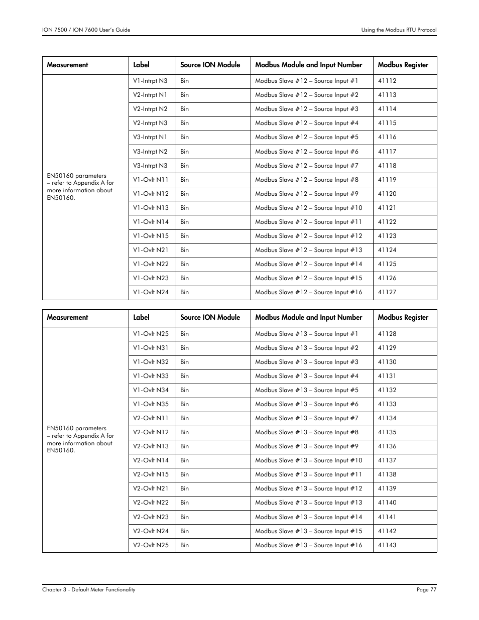 Multi-Tech Systems 7500 User Manual | Page 77 / 372