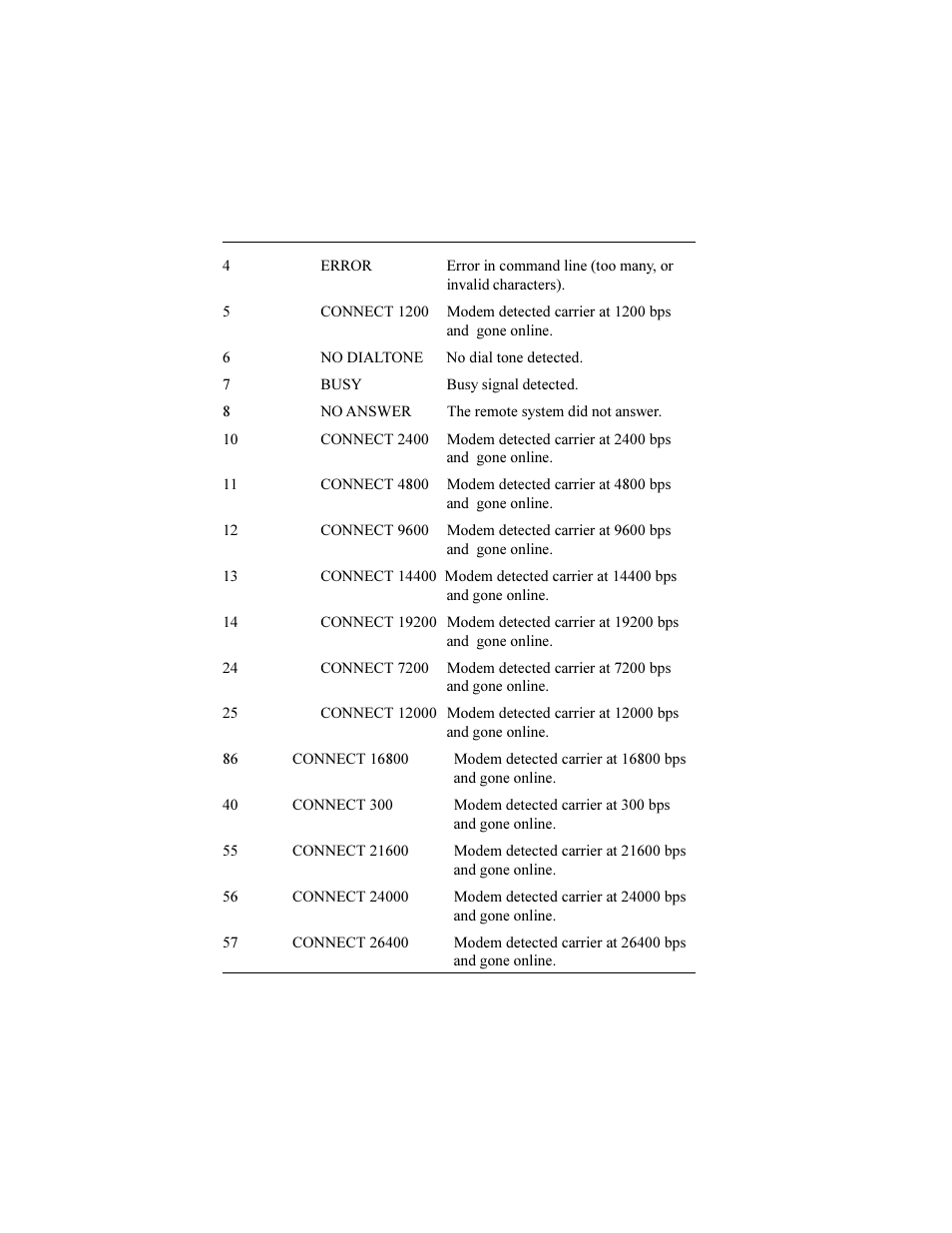 Multi-Tech Systems ISIHP-2U User Manual | Page 102 / 155