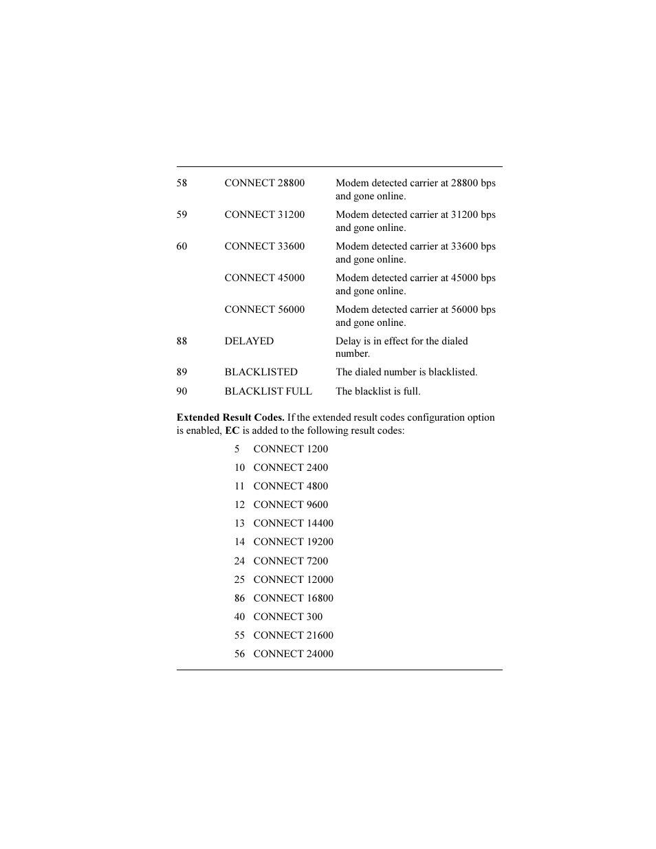 Multi-Tech Systems ISIHP-2U User Manual | Page 103 / 155