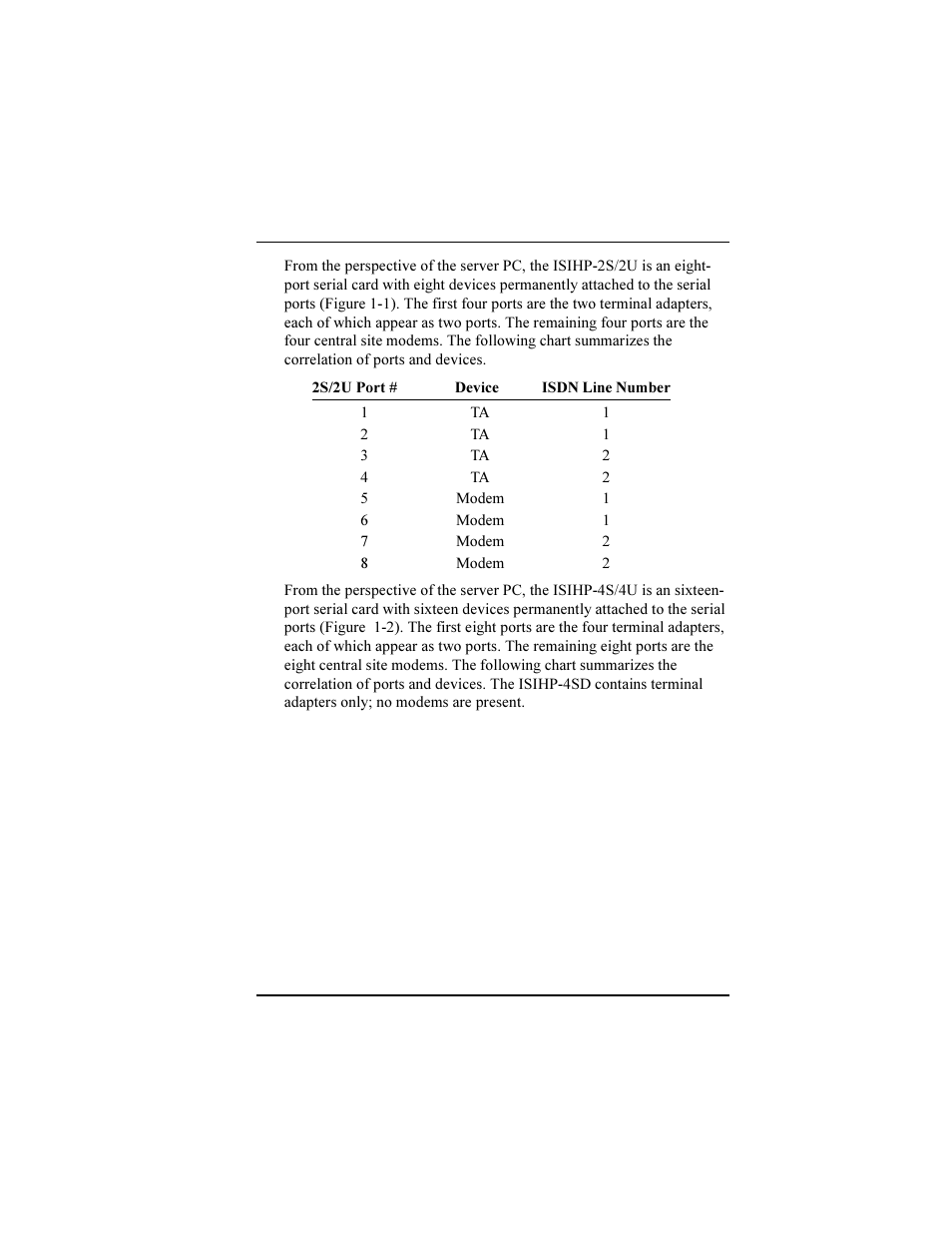 Multi-Tech Systems ISIHP-2U User Manual | Page 7 / 155